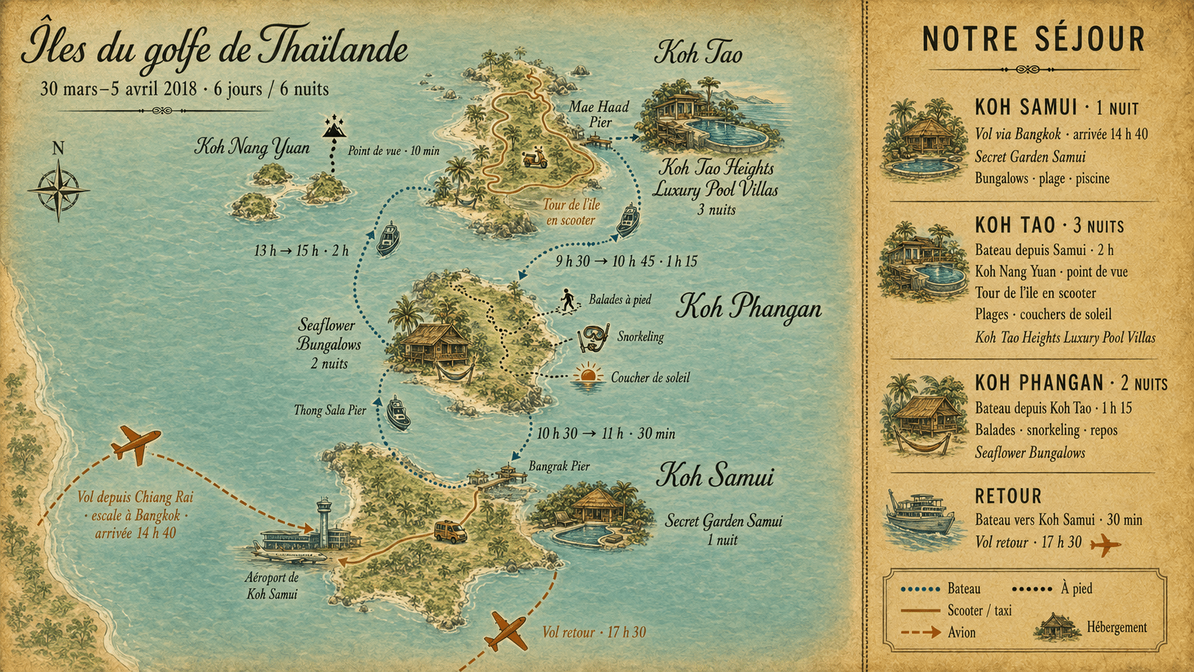 Thailande