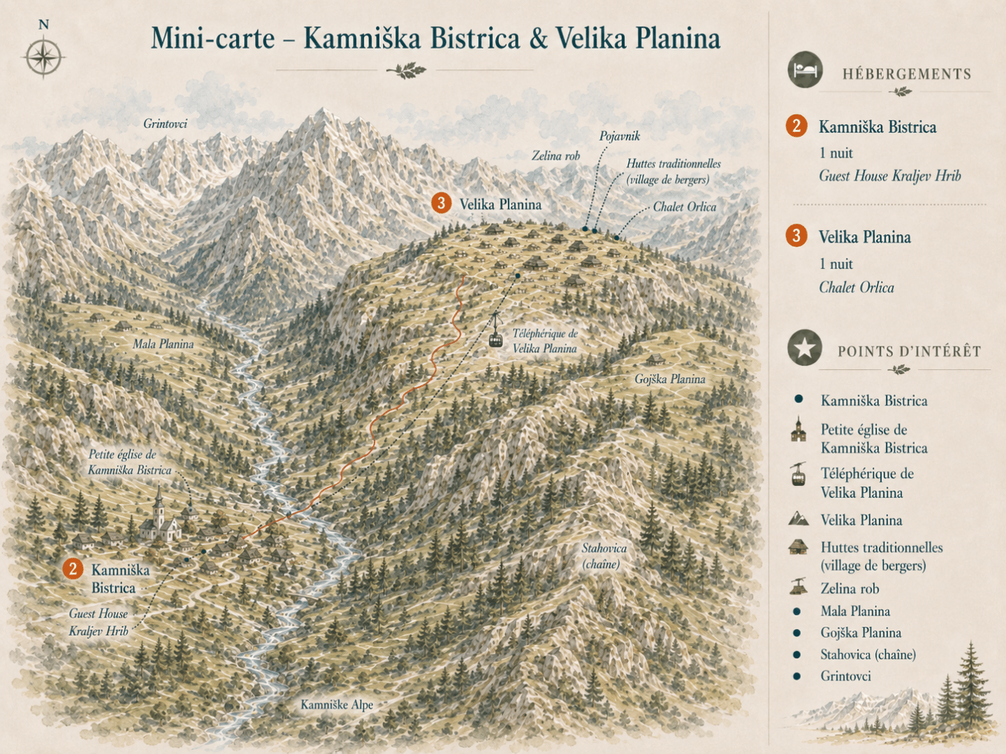 Slovenie