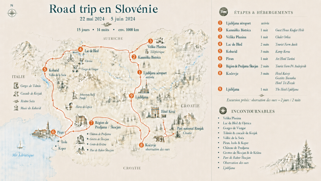 Slovenie